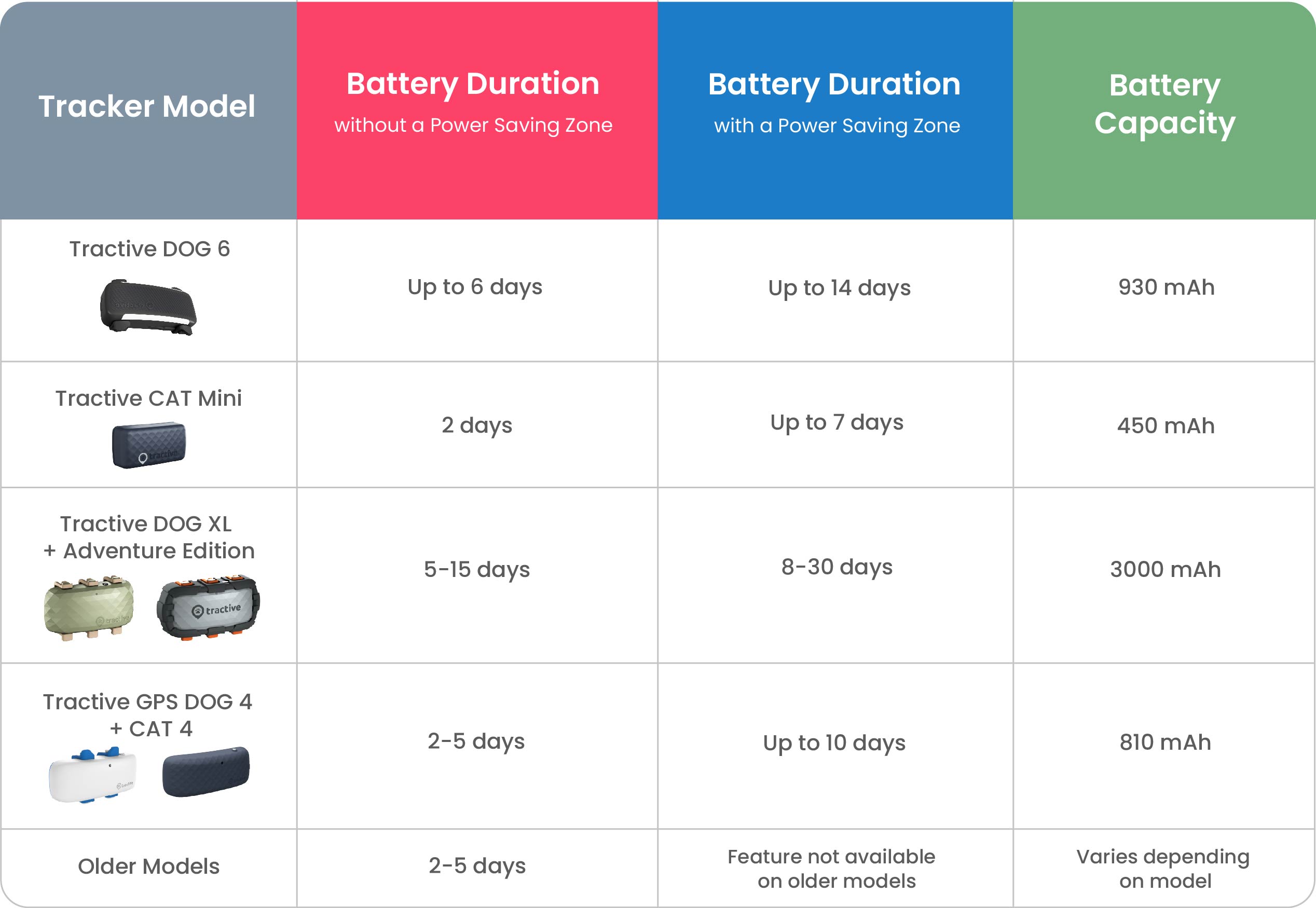 batterytable-EN.jpg