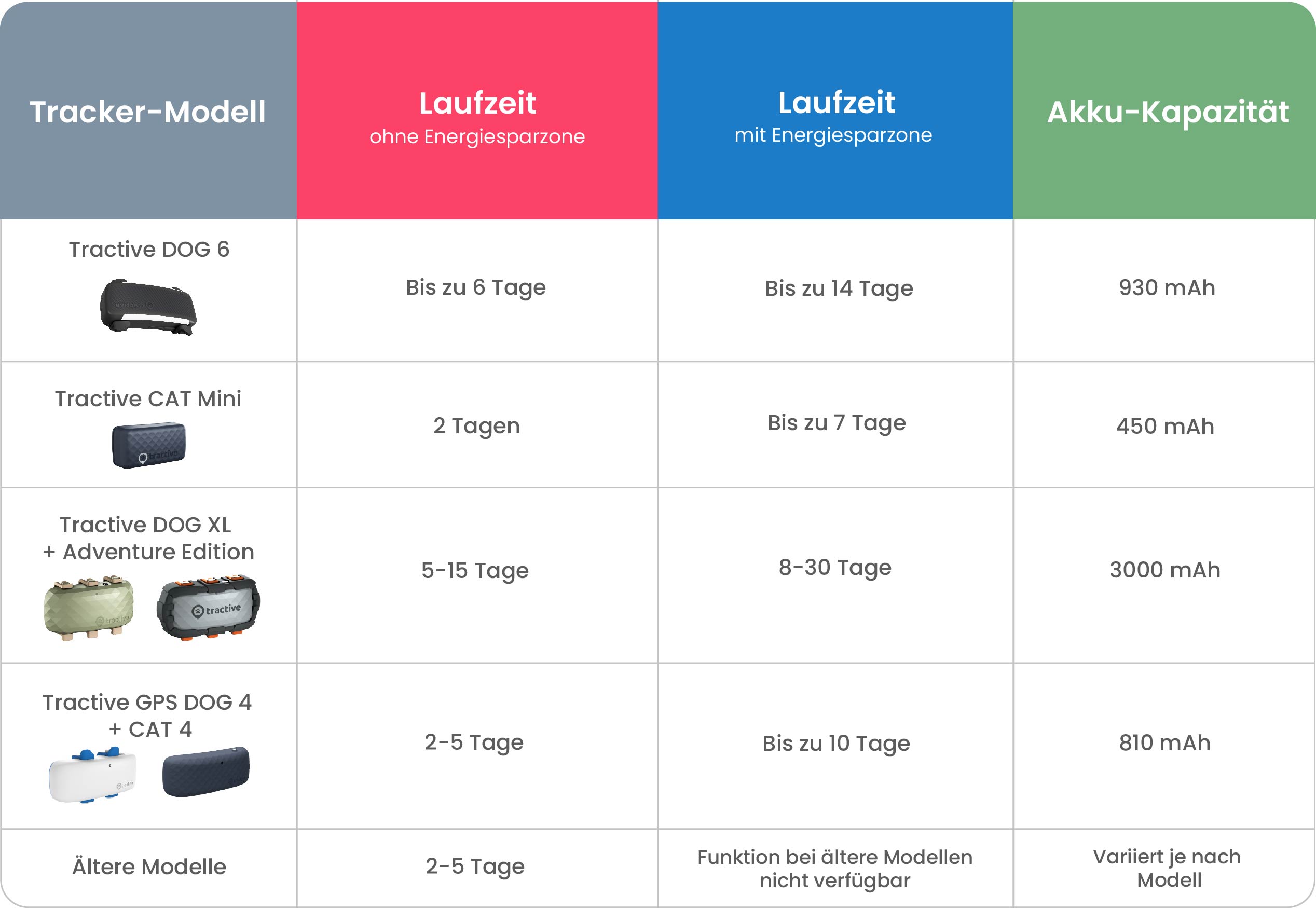 batterytable-DE.jpg