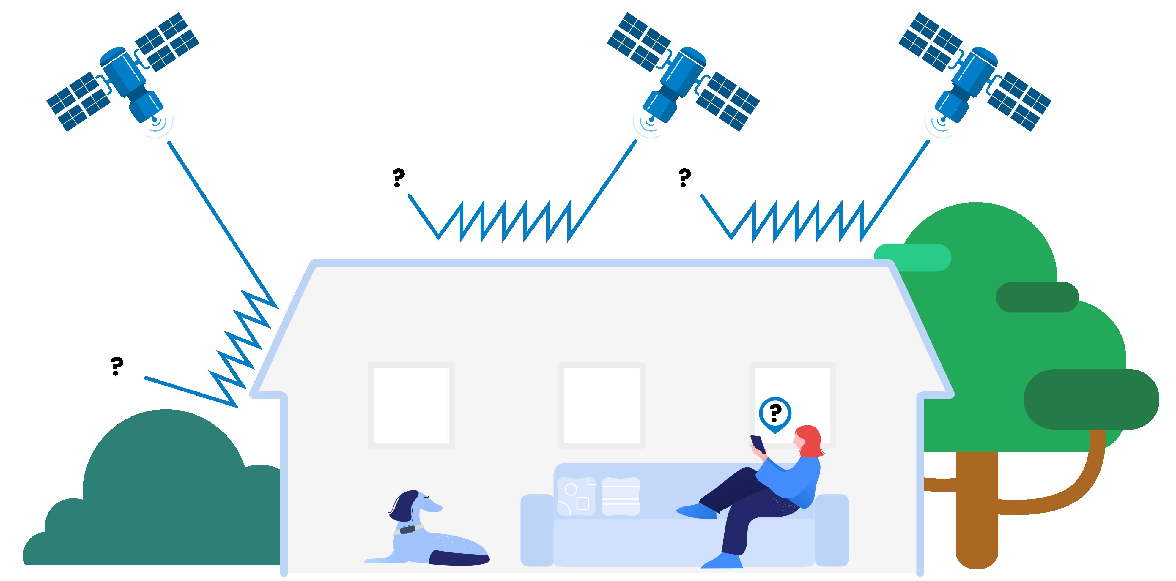 Illustration showing a dog and a person inside a house, with several GPS satellite signals unable to pass through the building and trees, highlighting how walls and obstacles can block or weaken GPS signals and reduce tracking accuracy indoors.