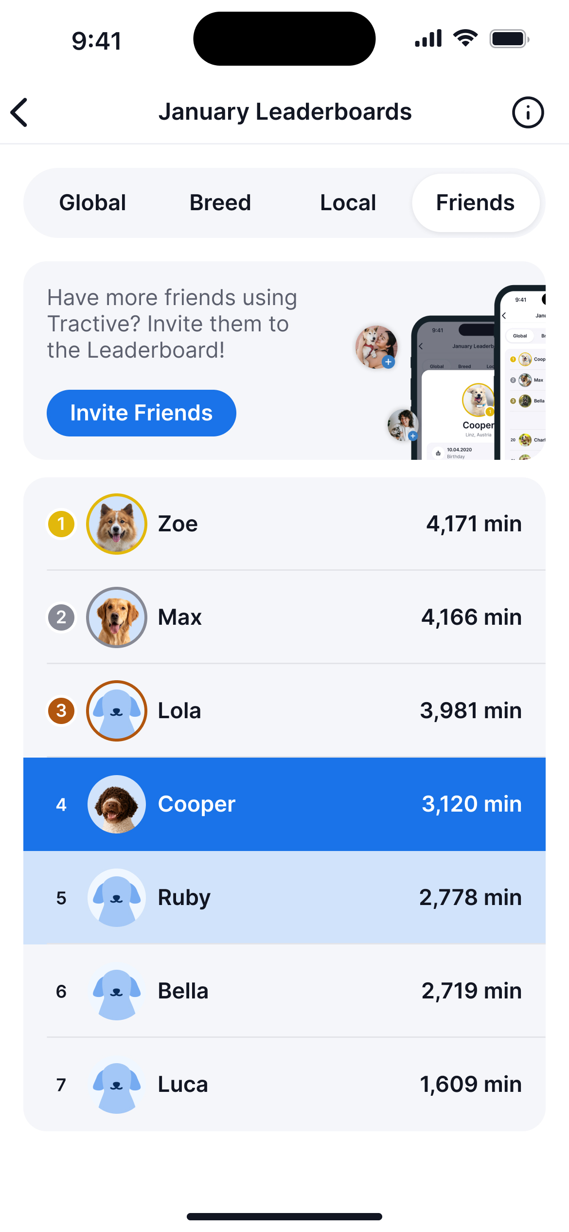 Mobile app screen showing the January Leaderboards with the Friends tab selected. A banner invites the user to add friends. The leaderboard ranks Zoe first with 4,171 active minutes, followed by Max, Lola, Cooper, Ruby, Bella, and Luca.