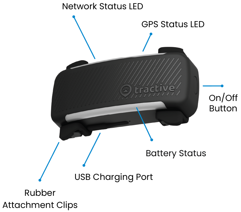 Nahaufnahme eines Tractive DOG 6 Trackers, der seinen Seiten-Button hervorhebt und beschriftet, mit dem die Lichtfunktion ein- und ausgeschaltet wird. Der Button auf der rechten Seite des Geräts ist der Hauptfokus für die Aktivierung des Lichts.