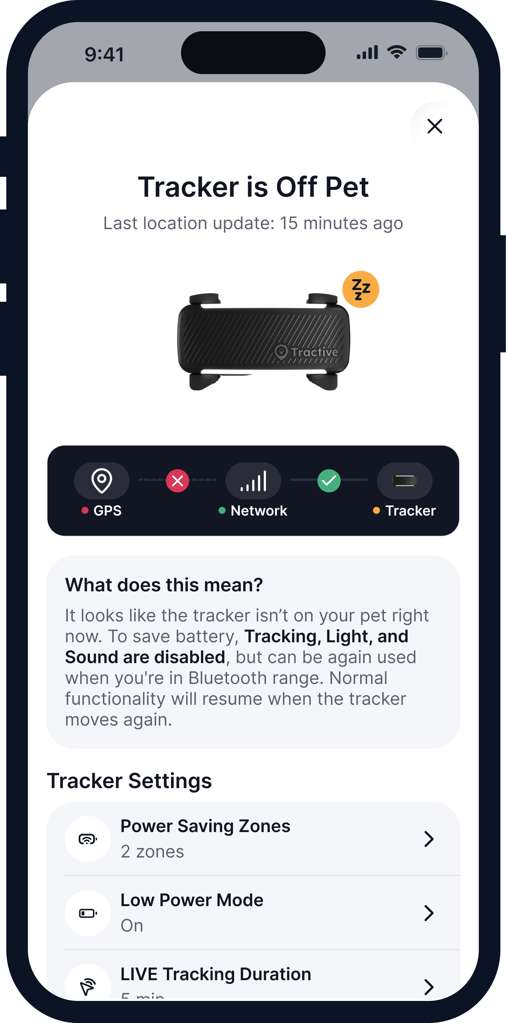 Tractive app modal explaining "Tracker is Off Pet," showing disabled GPS, active network connection, tracker status icons, and explanation that tracking, light, and sound features are disabled to save battery