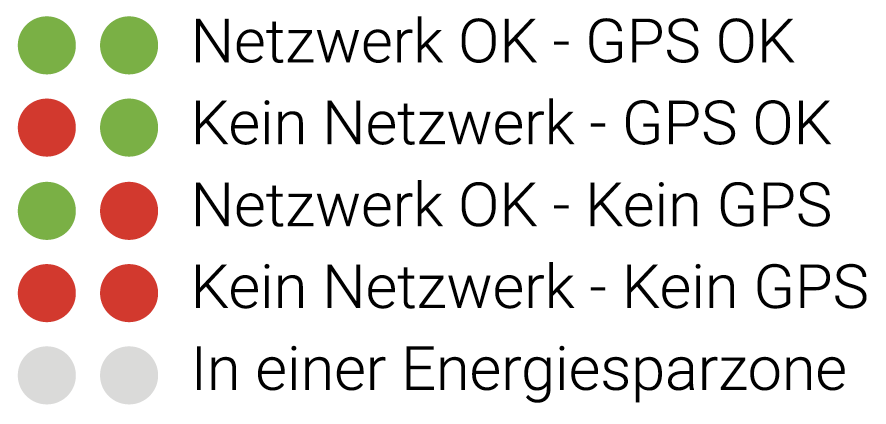 QSG_network_DE.png