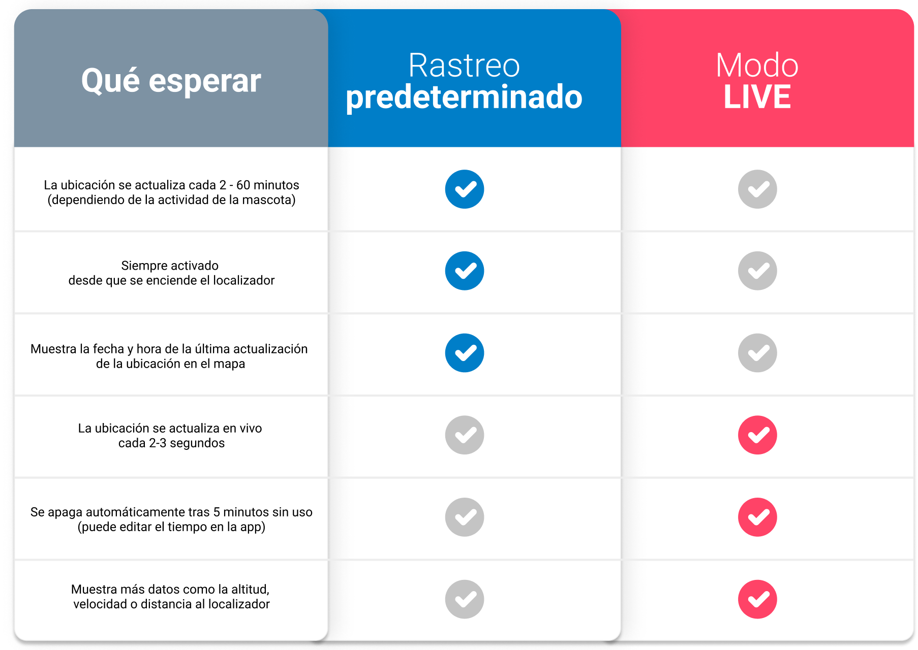default-vs-live_ES.png